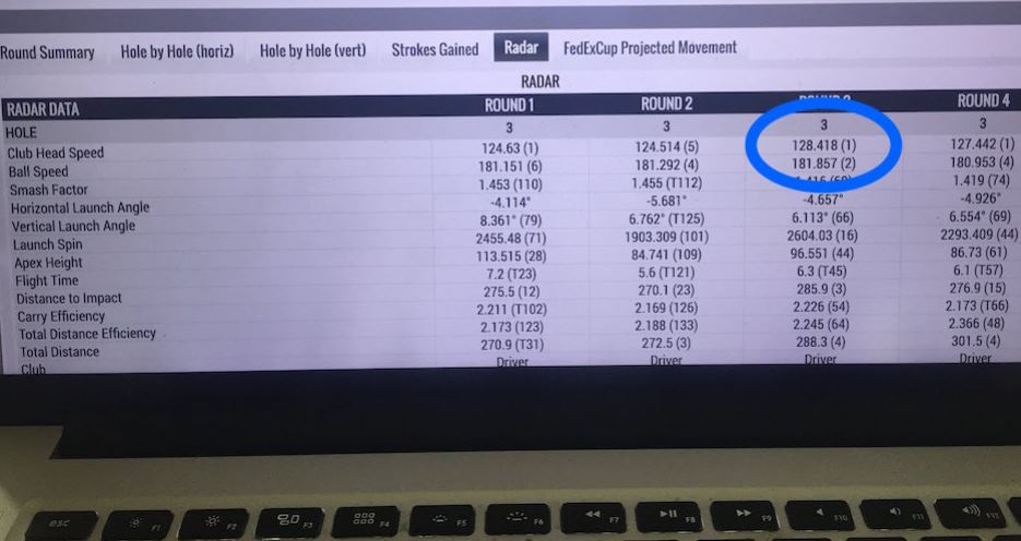 tiger woods trackman numbers