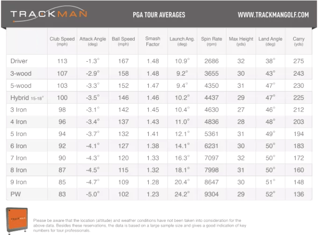 pga tour average swing speed by club