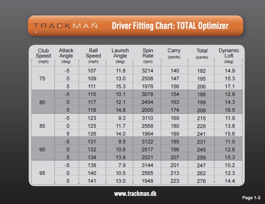 Can An Older Golfer Add Significant Distance? Hit It Longer