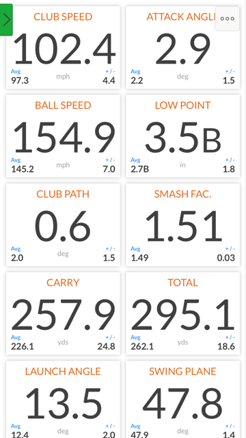 Golf Club Head Speed Distance Chart