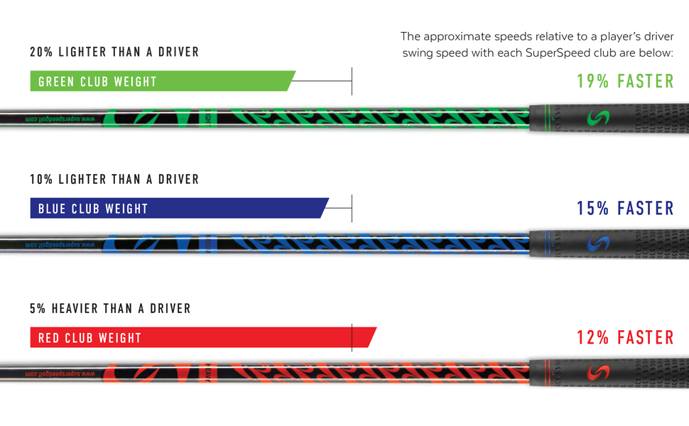 swing speed training system